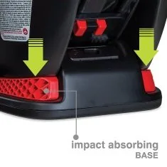 impact absorbing base