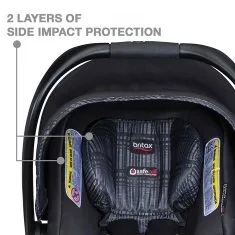 two layers of side impact protection