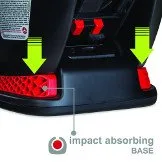 Impact-absorbing base