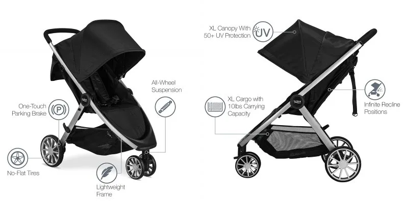 Key Features of the B-Lively & Be Safe