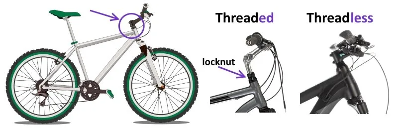 Threaded vs Threadless