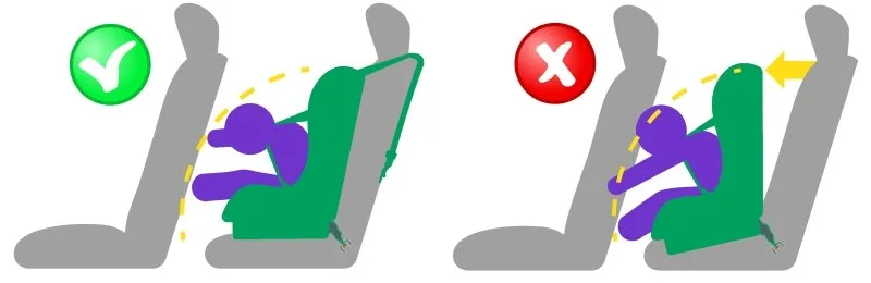 Why use top tethers
