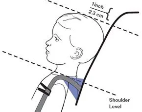 the top of child head is less than 1 inch below the top of the car seat shell or head restraint