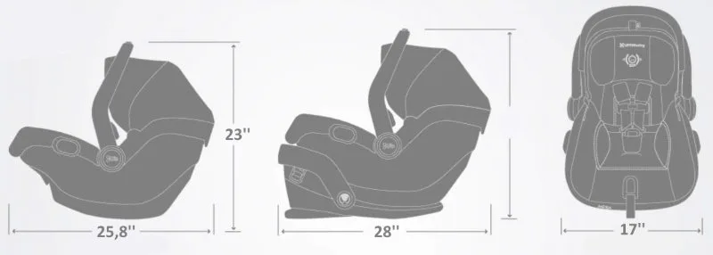 UPPAbaby MESA Size