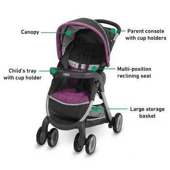 Graco FastAction Fold Features